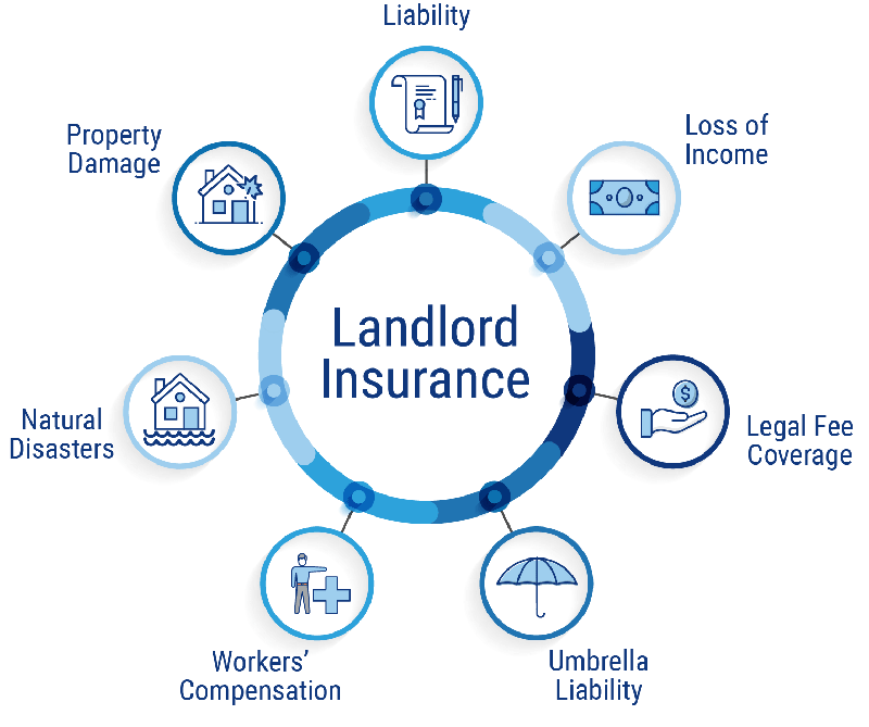/Users/zhuxiaoming/Downloads/1921-2000/1943. Homeowners Insurance vs Renters Insurance Whats the Difference/image4.pngimage4